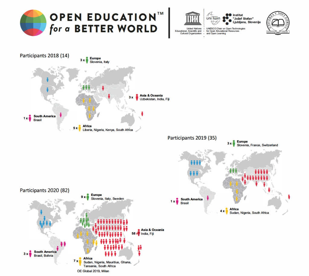 Graphic with number of participants throughout the years.